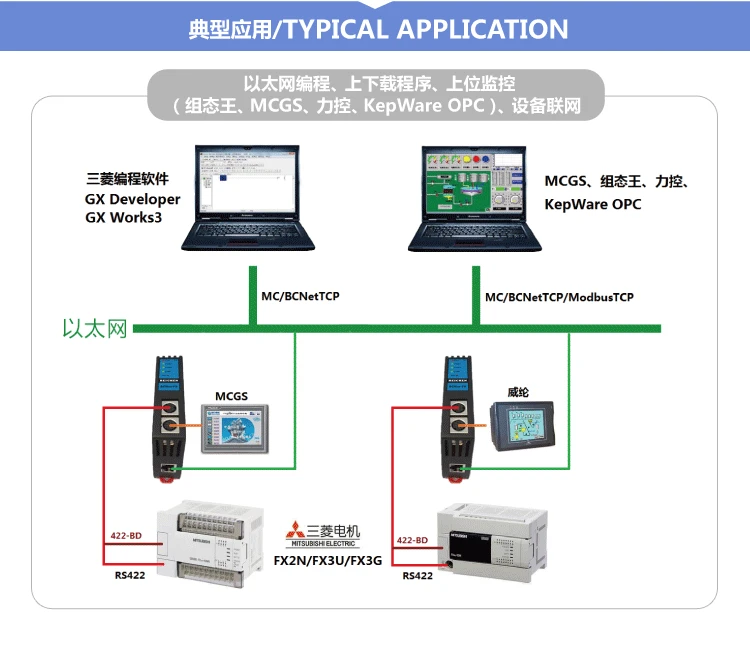 Модуль связи Ethernet для программирования Mitsubishi FX PLC заменяет USB-SC09-FX, шлюз Modbus TCP FX1N FX1S FX2N FX3G