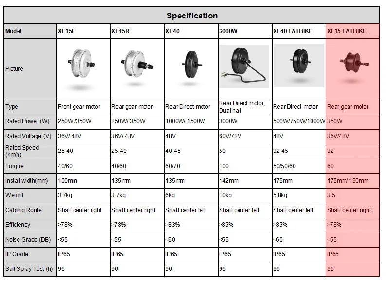 MXUS-fat-bike-350W-motor-specifiation