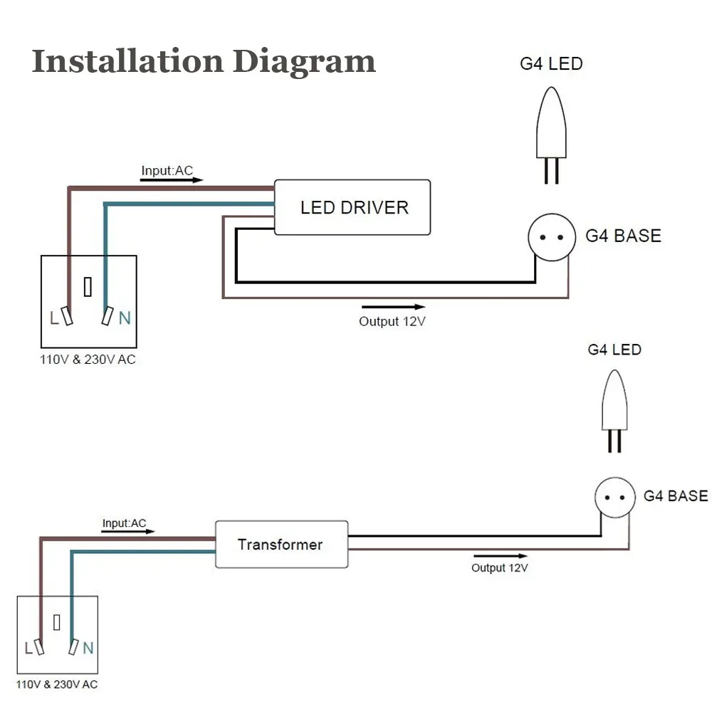 10 шт./лот затемняемый Мини G9 G4 E14 LED кукурузный свет COB 4 Вт 7 силиконовая лампа