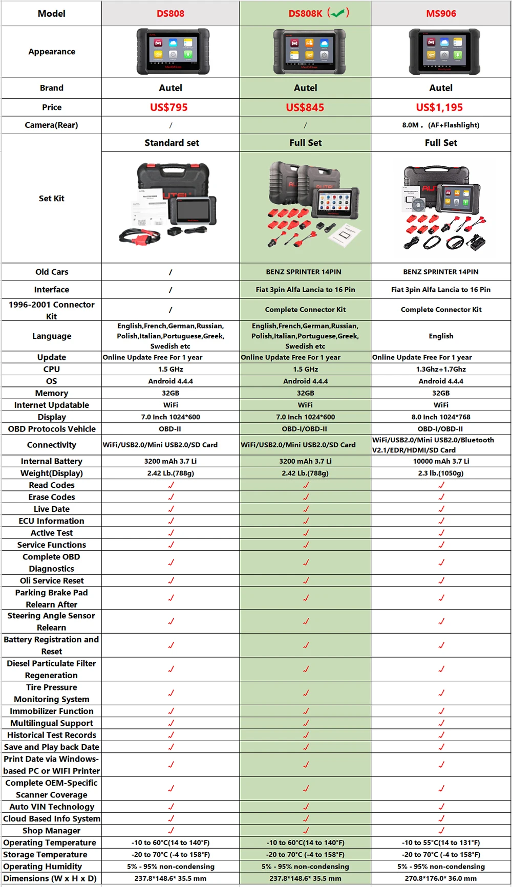 Autel высокого класса OBD2 сканер автомобильный диагностический инструмент Maxidas DS808K диагностические функции EPB/DPF/SAS лучше, чем Запуск x431