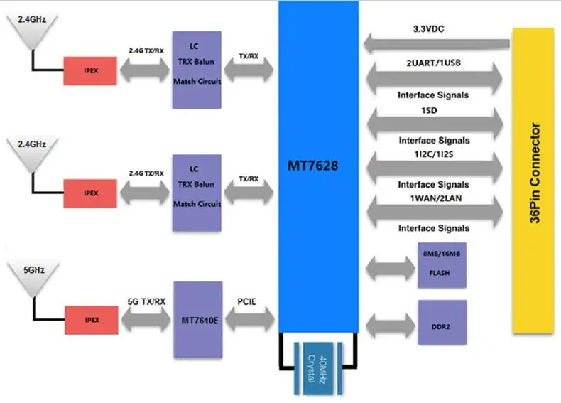 SKW93A Diagram