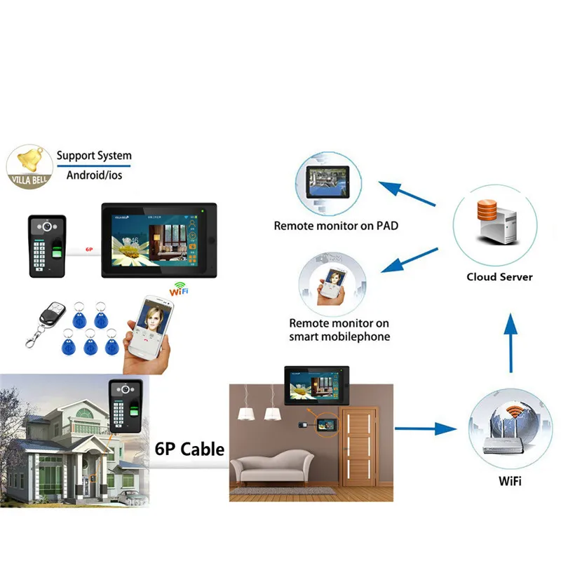 Беспроводной дверной звонок, Wi-Fi, отпечаток пальца, RFID, пароль, видео-телефон двери, дверной звонок, домофон, система входа 1000TVL, уличная камера+ пульт дистанционного управления