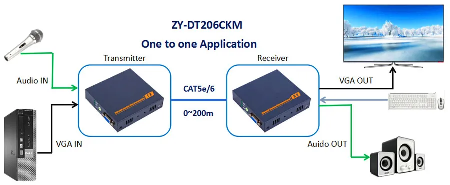 DT206CKM(one to one)