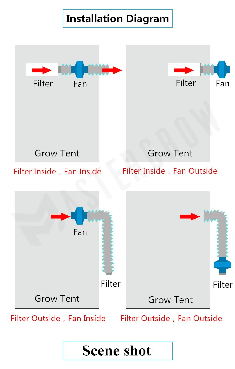 Mastergrow-conjunto de filtro de ar de carbono