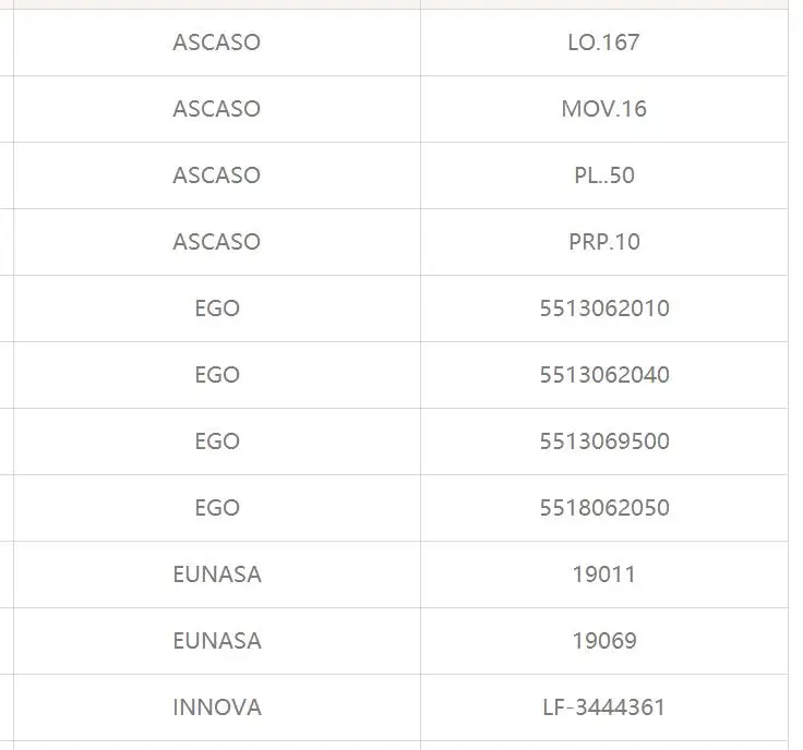 Эго 55.13069.500 controle термостат 320 LINCAT четыре гриль налет CUISEUR