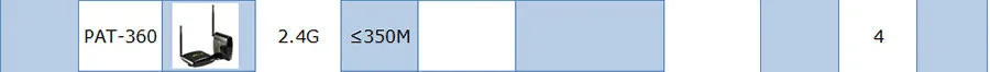 Pat 360 2.4 ГГц 350 м Беспроводной передатчик av-ресивер отправителя передачи видео и аудио сигналов DVD IPTV спутниковый stb