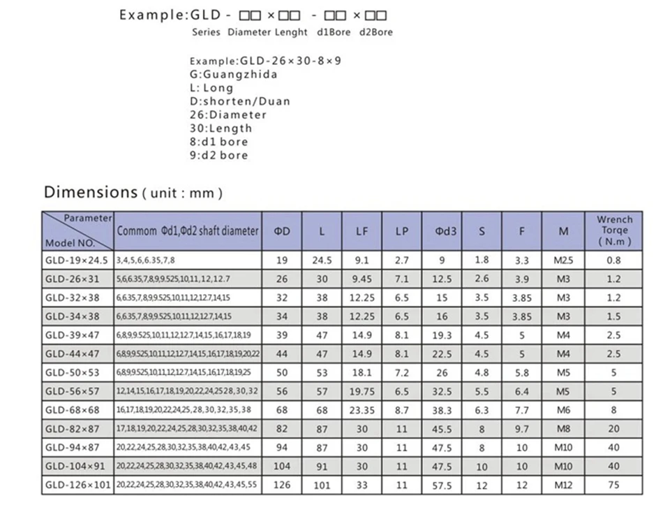 2x GLD-56-57 14*25 диаметр 1x GLD-56-57 14*20 мм диаметр