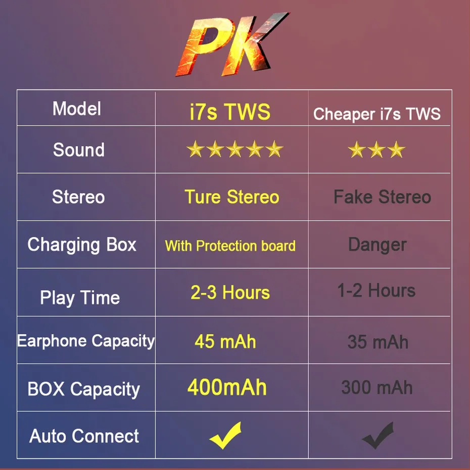 i7s TWS Mini Wireless Bluetooth Headphones With Microphone Headset Charging Box Wireless Earbuds Earphone For All Smart Phone (3)