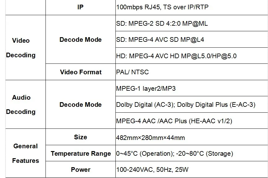 DVB-S/S2 HD RTP декодер(DVB-S/S2+ ASI+ IP/RTP+ 2* Ки, AV+ HDMI+ SDI(1080i/720 p/576i)+ IP/RTP+ ASI out) HDMI out sc-5321