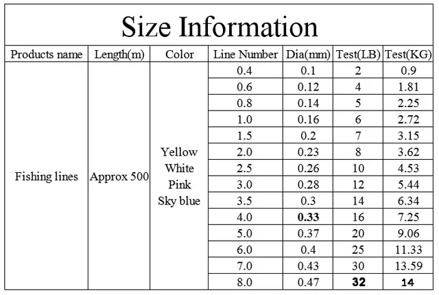 Gorąca sprzedaż 500m Z60 nowa marka Daiwa seria Super mocna Japonia monofilament nylon Fishing line 500m bez opakowania plastikowe pudełko tanie i dobre opinie Rzeka zbiornik staw Ocean Beach wędkowanie jezioro Ocean Boat Fishing strumień Ocean Rock Fshing Poziom YDDY0011 Gorąca sprzedaż 500m Z60 nowa marka Daiwa seria Super mocna Japonia monofilament nylon Fishing line 500m bez opakowania plastikowe pudełko tanie i dobre opinie Rzeka zbiornik staw Ocean Beach wędkowanie jezioro Ocean Boat Fishing strumień Ocean Rock Fshing Poziom YDDY0011