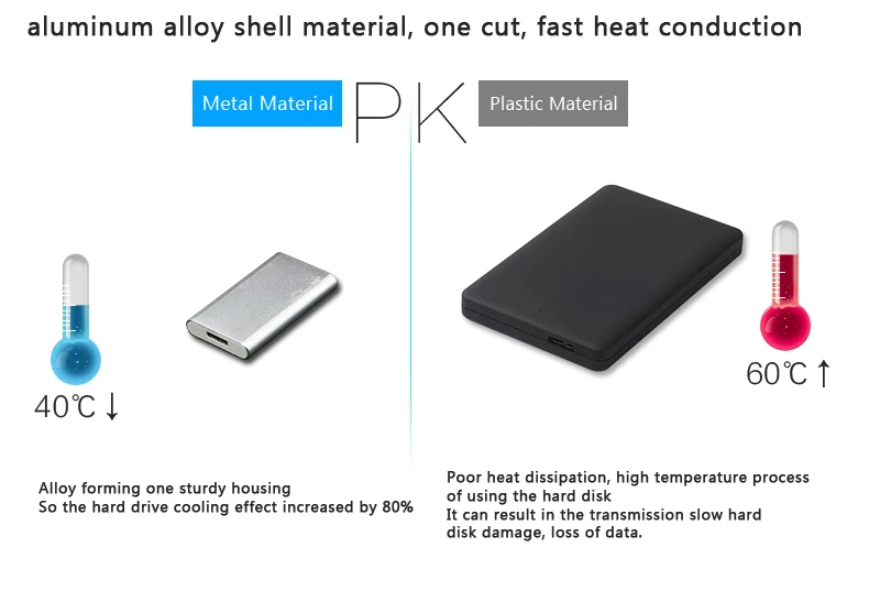 Blueendless корпус жесткого диска 5V 2A черный, белый цвет Sata USB Пластик 3," Hdd Usb 3,0 жесткий диск чехол Disco Duro Externo, а так же 30