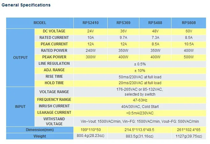 Leadshine power supply