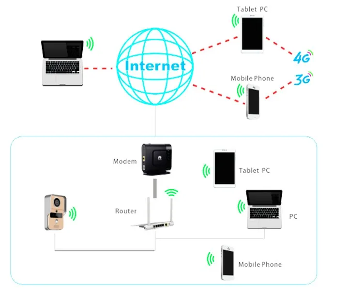 KONX KW02C 720P H.264 смарт WiFi видео домофон дверной звонок беспроводной разблокировка ИК Ночное Видение движения обман сигнализация