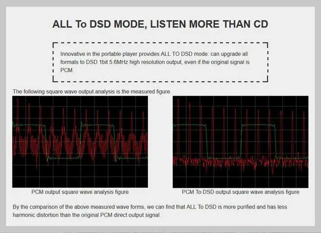 QLS QA361 HiFi AK4495SEQ 6OPA1622 мастер-лента без потерь Музыкальный плеер DSD жесткое решение MP3 портативный плеер