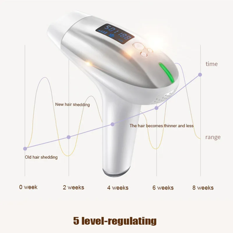 500000 раз IPL лазерный эпилятор для депиляции домашнего использования Depilaor лазер для удаления волос для женщин на теле, подмышек, подмышек, ног