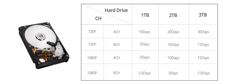 hdd capacity