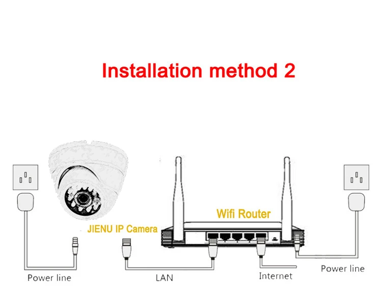 JIENUO IP Камера Wi-Fi 720 P 960 P 1080 P hd видеонаблюдения поддержки беспроводных аудио mini системы видеонаблюдения ipcam Micro SD слот