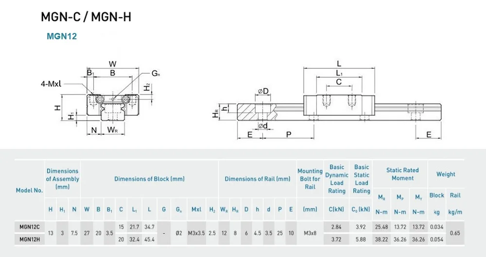 Детали ЧПУ MGN12 300 400 450 500 800 900 1000 мм миниатюрная линейная направляющая 1 шт. MGN линейная направляющая+ 1 шт. MGN12H или MGN12C каретка