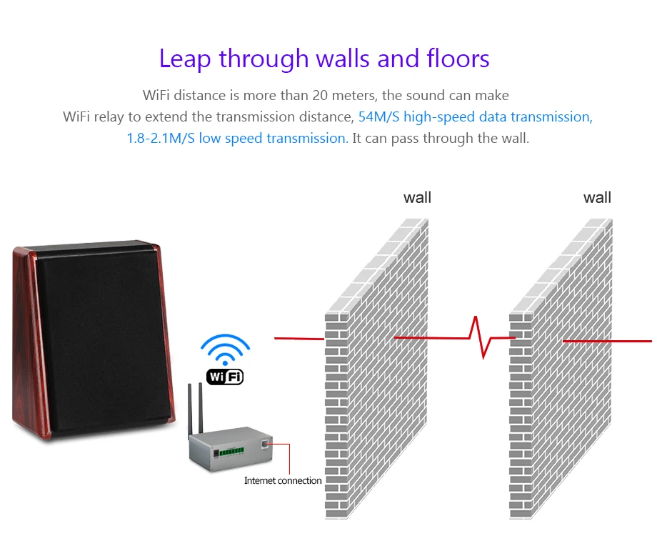 OUPUSHI CL315 20 Вт WI-FI деревянный громкоговоритель Фоновая музыка Настенный громкоговоритель в гостиной спальня домашней аудиосистемы