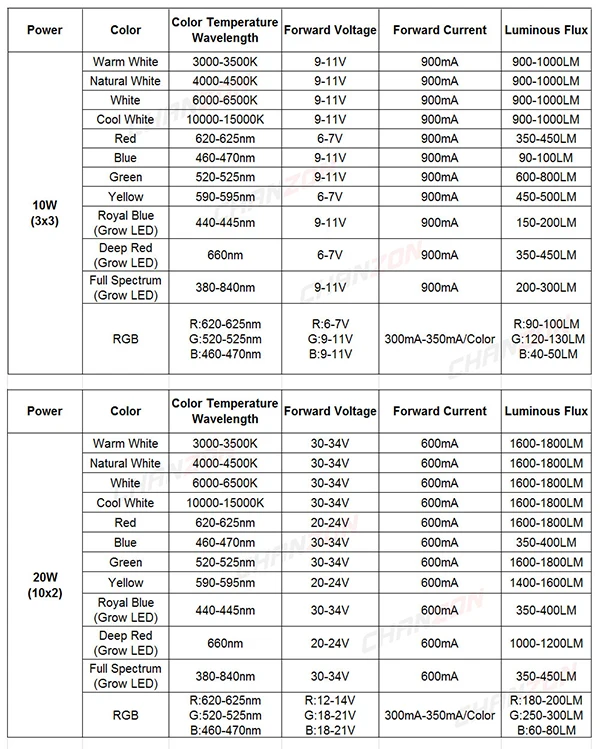 datasheet 1