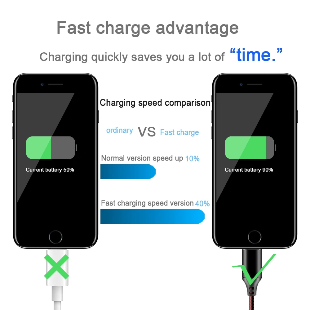 Lieve 3in1 USB Cable for Mobile Phone Micro USB Type C Charger Cable for iPhone Samsung 6 Charging Cable Micro USB Charger Cord Lieve 3in1 USB Cable for Mobile Phone Micro USB Type C Charger Cable for iPhone Samsung 6 Charging Cable Micro USB Charger Cord