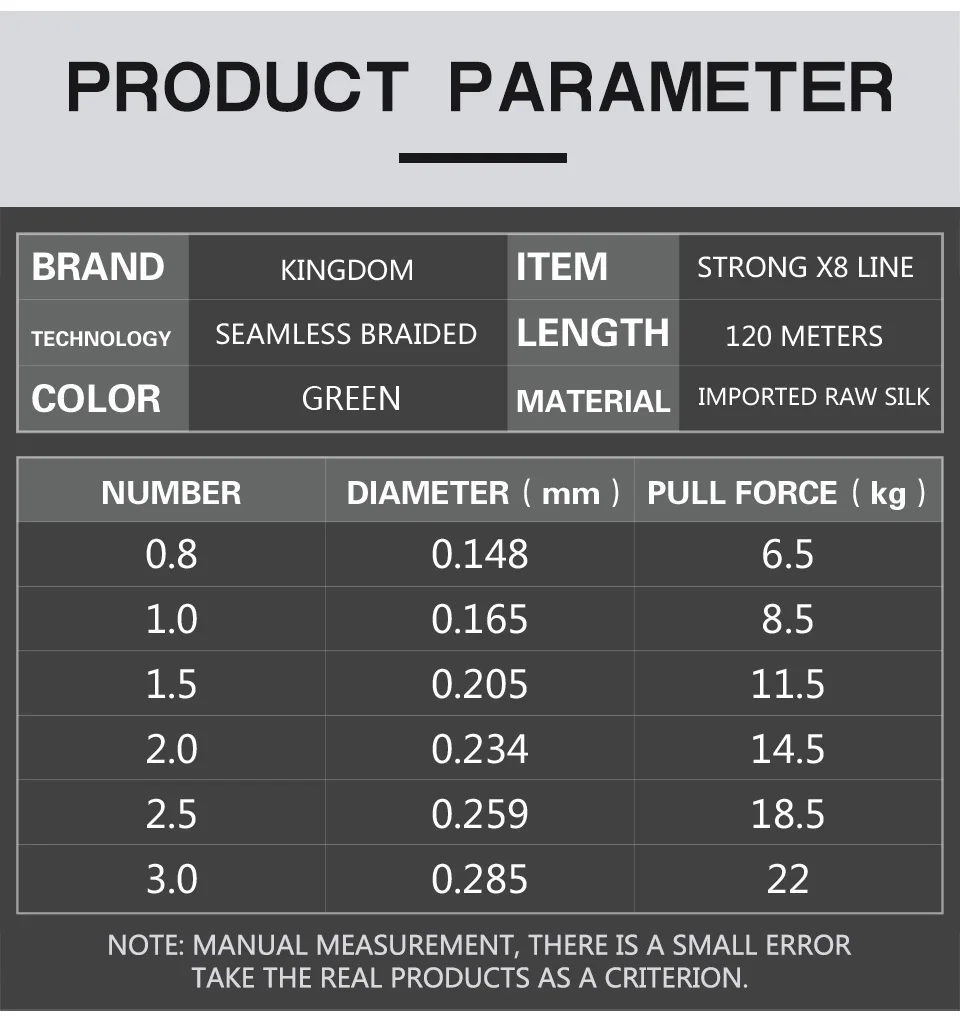 Королевская рыболовная леска, супер прочная, 120 м, 8 прядей, плетеная PE леска, 14 фунтов, 18 фунтов, 26 фунтов, 33 фунта, 40 фунтов, 47 фунтов, леска, многонитевая, для рыбалки