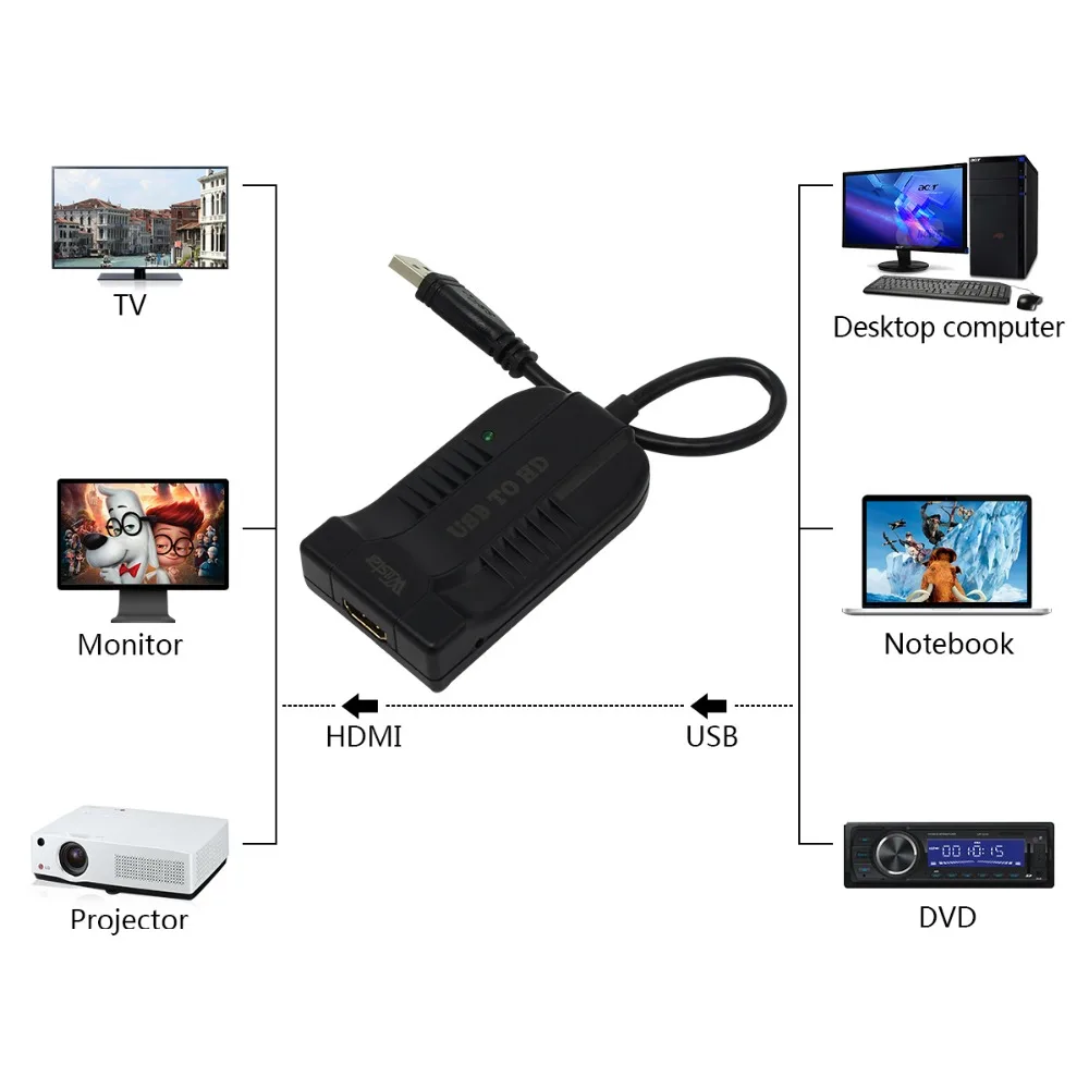 Wiistar USB3.0 преобразователь в HDIM HD 1080P USB HDMI аудио видео адаптер для HDTV Windows7/8|Кабели