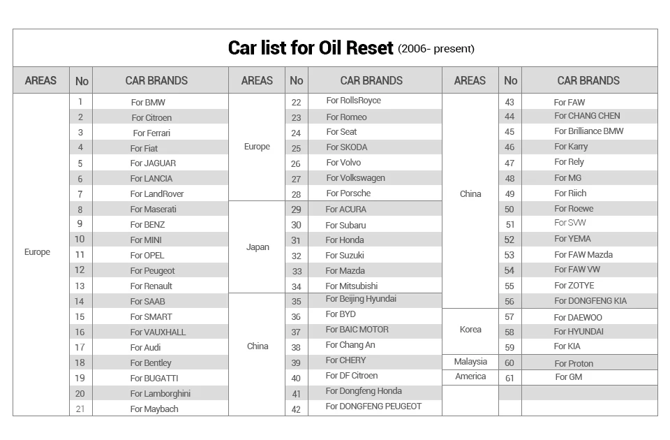 Launch CR9081OBDII сканер Creader 9081 считыватель кодов Сканер с воздушной сумкой система управления батареей сброс CR9081 OBD 2 диагностический