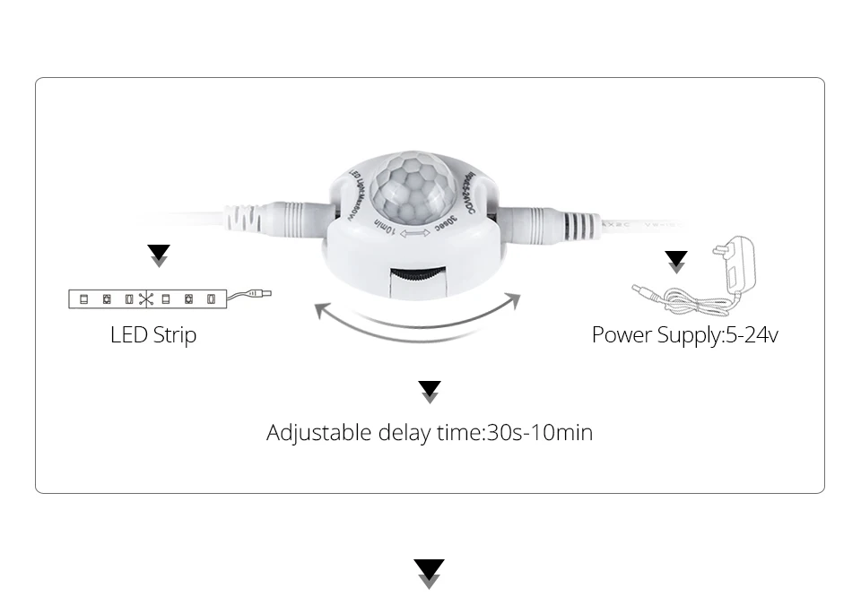 Светодиодный светильник с датчиком движения, ночник, светильник под кровать, 1 м, 2 м, 3 м, 4 м, 5 м, Светодиодная лента с активированным движением, с питанием постоянного тока 12 В, для прикроватной кровати