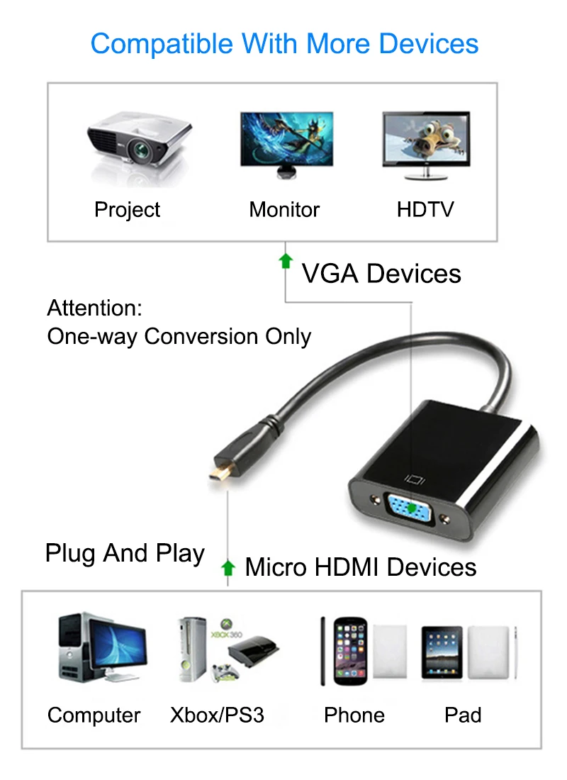 EGRINCY Micro HDMI Вход To VGA Выход-HDMI-Male адаптер VGA Женский кабель HD 1080 P для PS3/4 xbox 360 камера с ТВ-тюнером