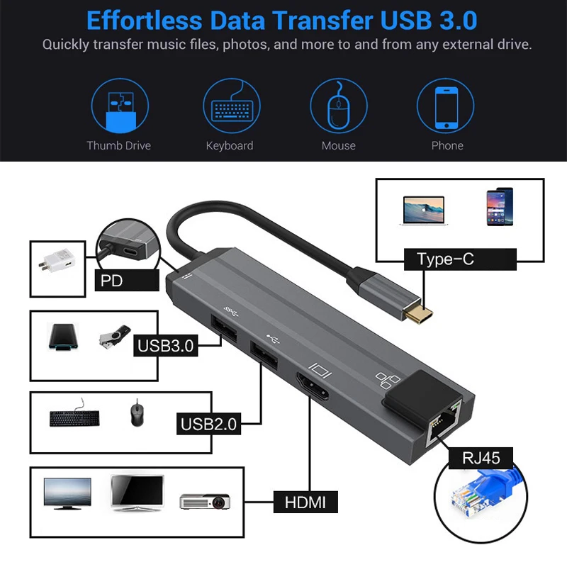 AIXXCO usb type C к HDMI концентратор RJ45 Thunderbolt 3 адаптер для MacBook samsung Dex Galaxy S10/S9 USB-C конвертер Thunderbolt HDMI