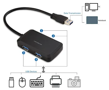 

High Speed Compact Portable High Speed USB 3.0 Data Hub 4 Port for Windows, Mac OS, notebook With Built-in 10 Inch USB 3.0 Cable