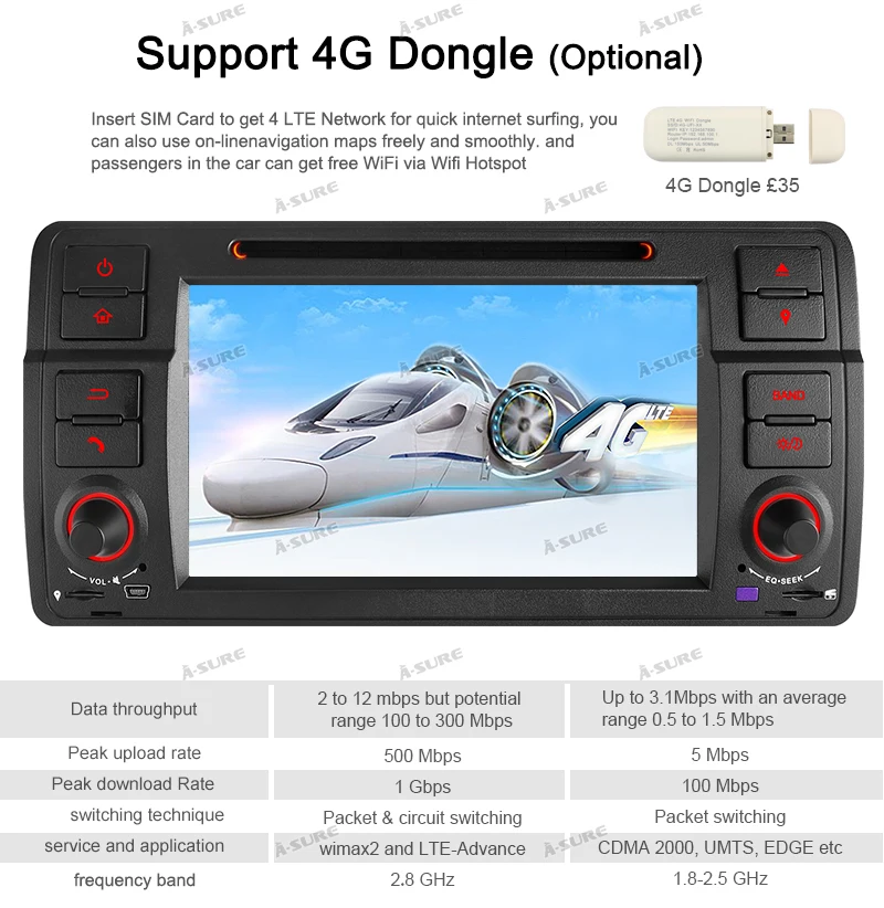 Excellent A-Sure 7 Inch 2 Din Android 9.0 Car Auto Radio GPS DVD Player Sat Stereo Navigation For BMW E46 1998-2006 M3 DAB+ 32GB ROM 12 Excellent A-Sure 7 Inch 2 Din Android 9.0 Car Auto Radio GPS DVD Player Sat Stereo Navigation For BMW E46 1998-2006 M3 DAB+ 32GB ROM 12