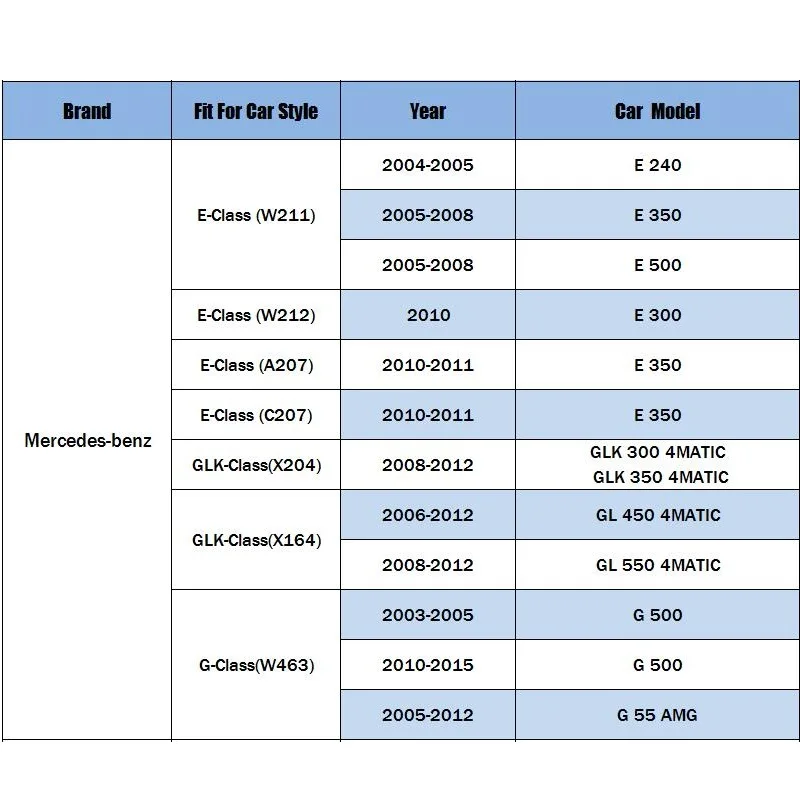 Масляный фильтр подходит для Mercedes-benz e-класс W211 W212 A207 C207/glk-класс X204 X164/g-класс W463 2003 2004 2005-2012 модель фильтр