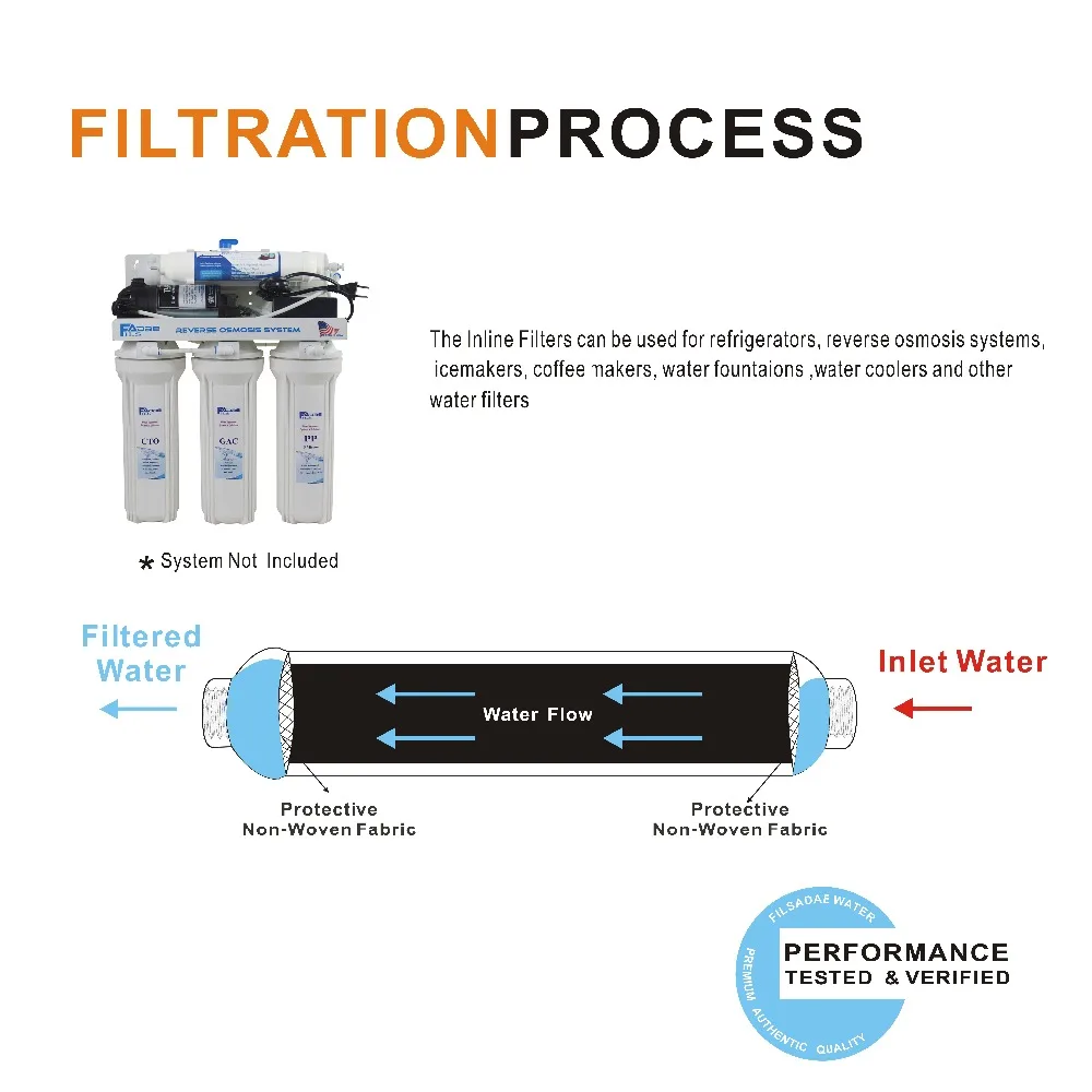 4 упаковки из 1" встроенных гранулированных картриджей фильтра для воды с активированным углем для системы обратного осмоса холодильник и кофеварка