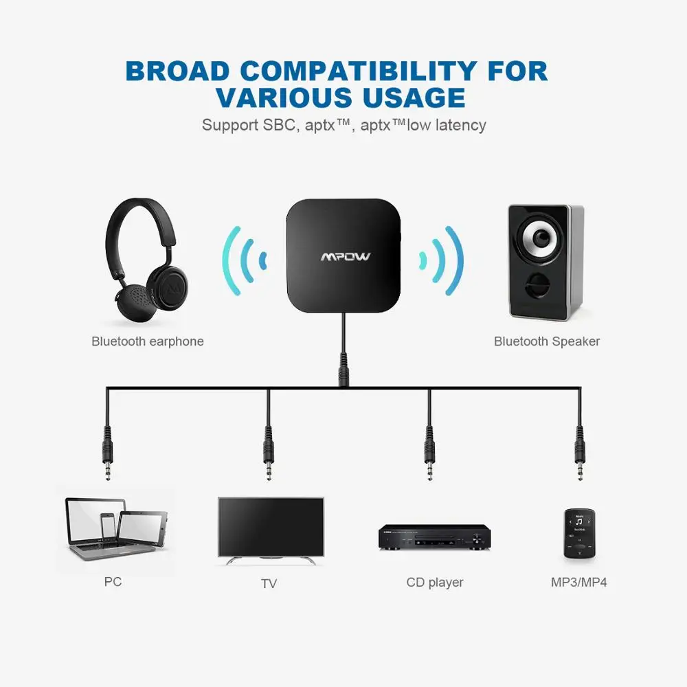 Mpow беспроводной bluetooth-передатчик Bluetooth 5,0 адаптер с aptX низкой задержкой 3,5 мм аудио адаптер Двухканальный для ТВ ПК CD плеера