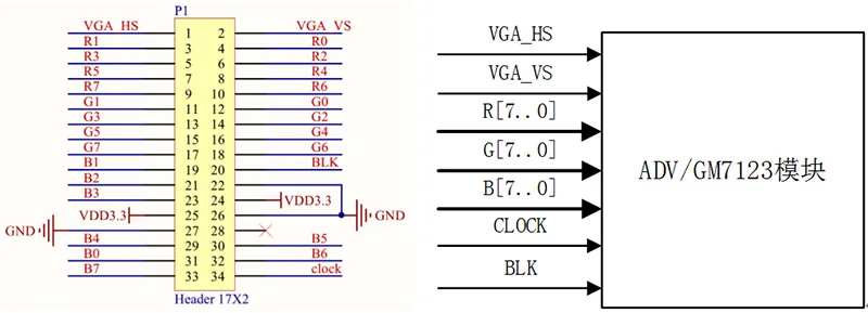 GM7123 VGA видео модуль подключения FPGA макетная плата с камерой Coms код отправки