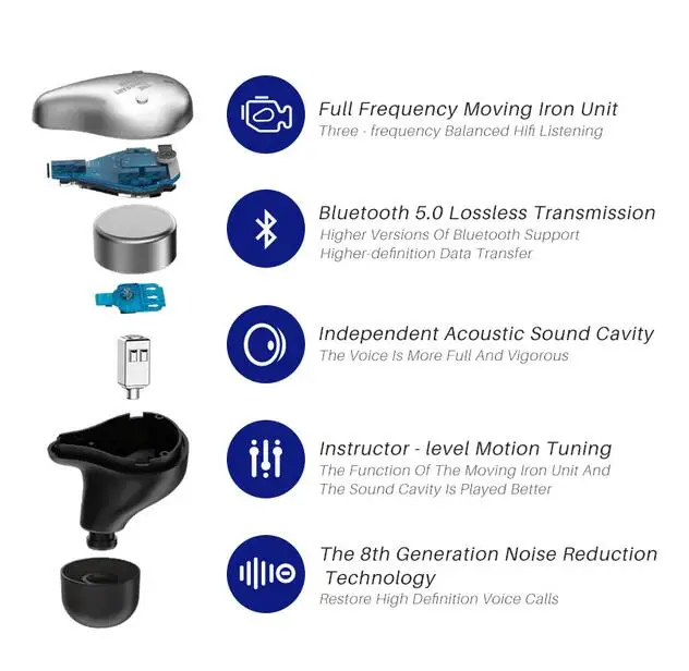 TFZ X1 туры беспроводные Bluetooth наушники-вкладыши стерео Handfree Спортивные Bluetooth IP67 водонепроницаемые наушники с зарядной коробкой