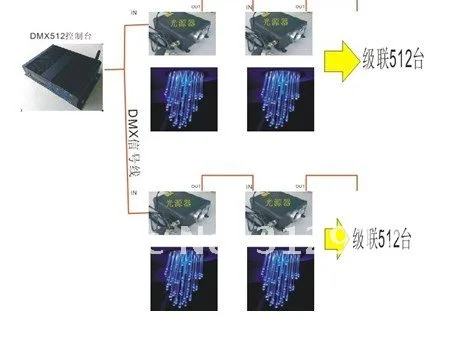 45 Вт Светодиодный dmx волоконно-оптический двигатель, AC85-260V вход; dmx512 совместимый