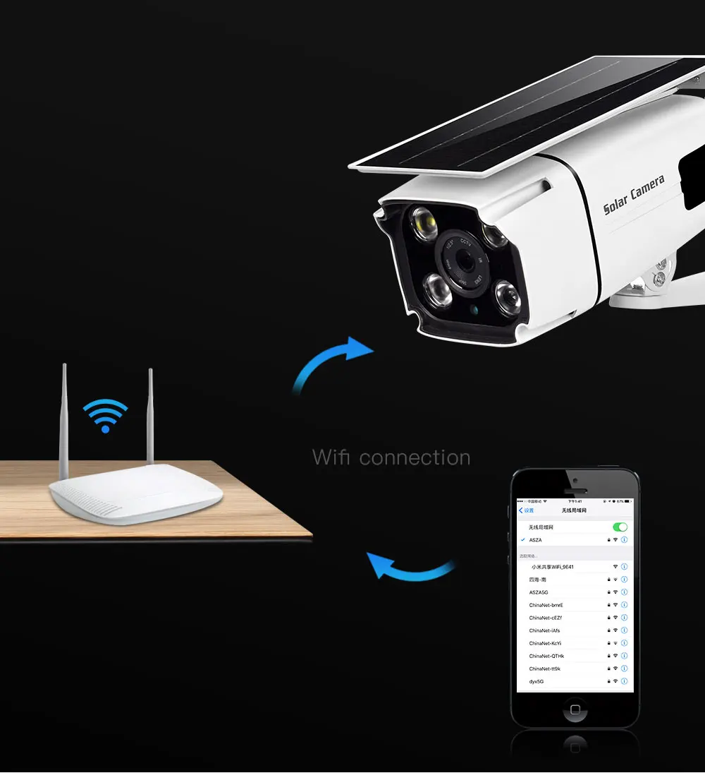 Solar ip camera (6)