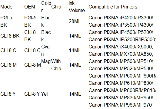 Совместимый картридж с чернилами PGI-5 CLI-8 pgi5 cli8 для Canon iP3300 iX4000 iX5000 iP4200 MP510 принтер