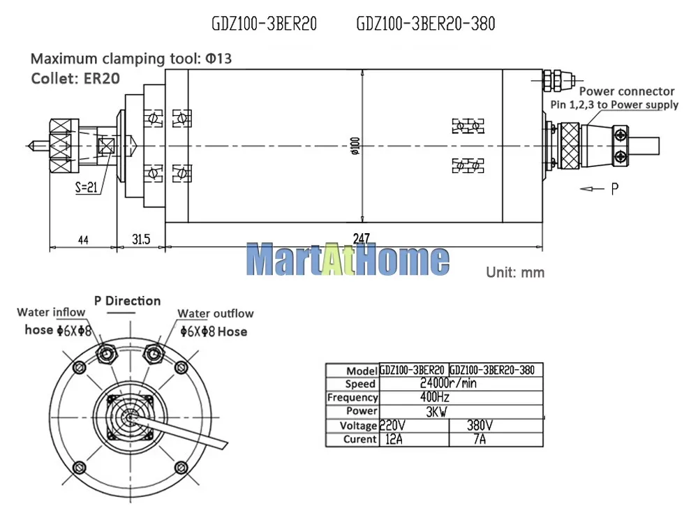 sm868-figure1