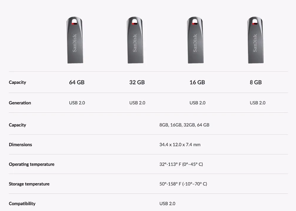 FireShot Capture 161 - Cruzer Force USB Flash _ - https___www.sandisk.sg_home_usb-flash_cruzer-force