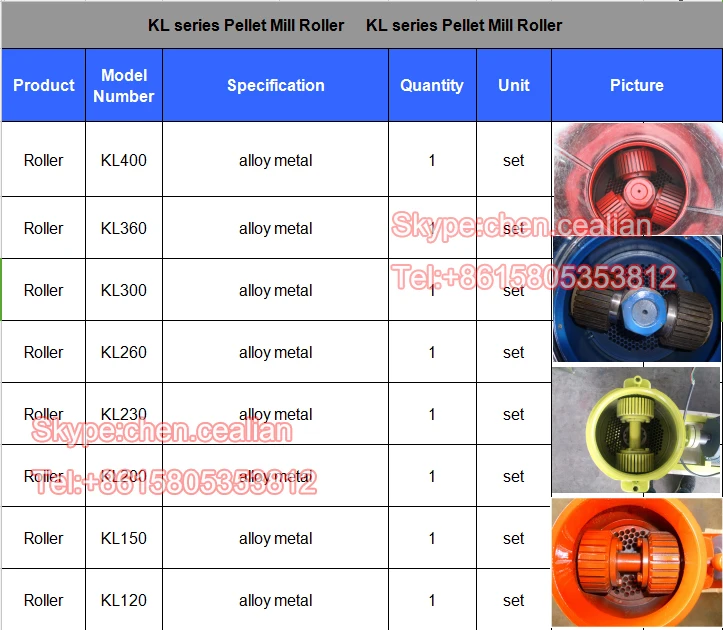 roller list