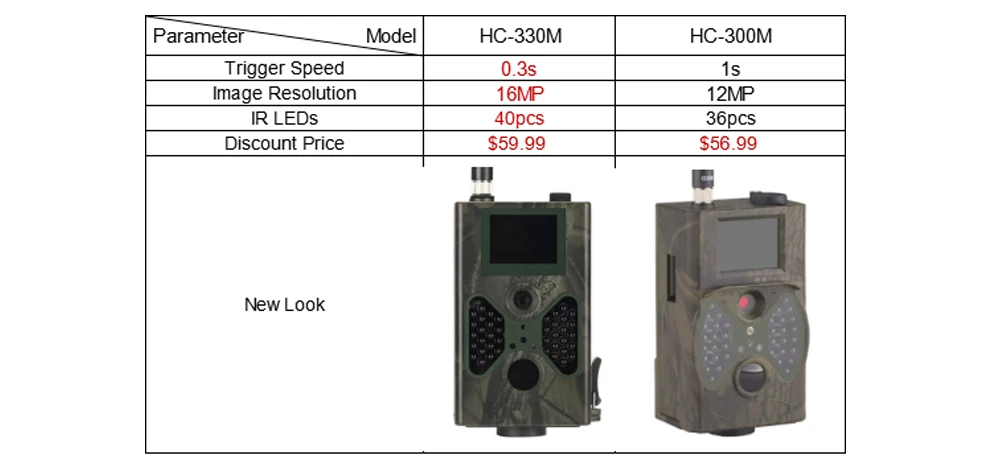 SUNTEKCAM HC-330M vs HC-300M 16MP 940nm охотничья камера ночного видения MMS Trail камера SMS GSM GPRS 2G фото ловушка Дикая камера