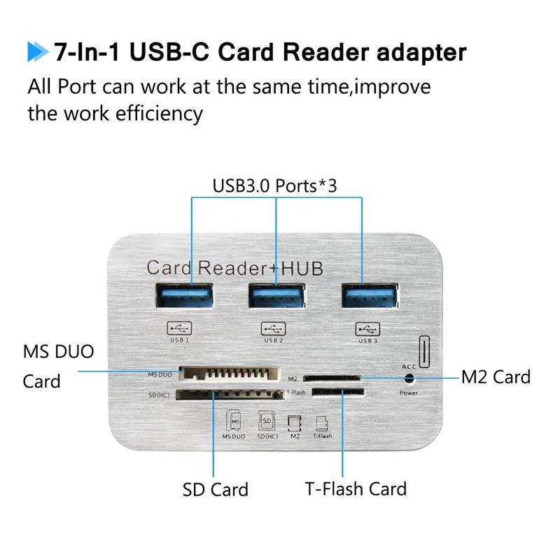 BinFul USB HUB 3 0 7 in 1 For MacBook Multifunction USB C Hub With Type 5