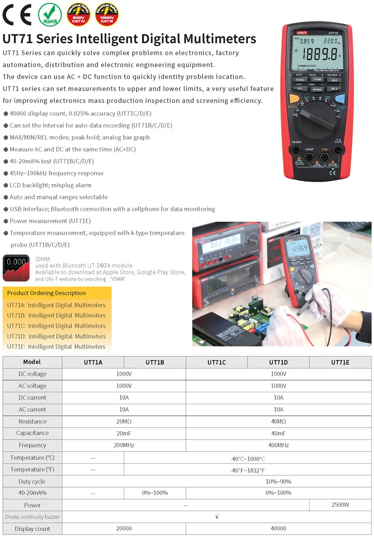 UT71ABCDE