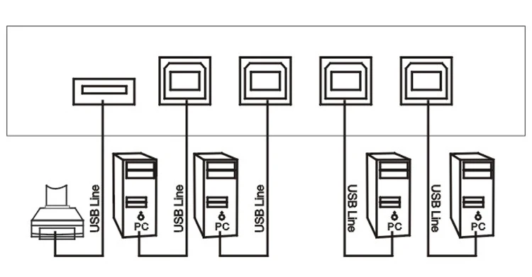 4 порта Ручной USB 2,0 переключатель металла, USB периферийный принтер сканер устройство обмена