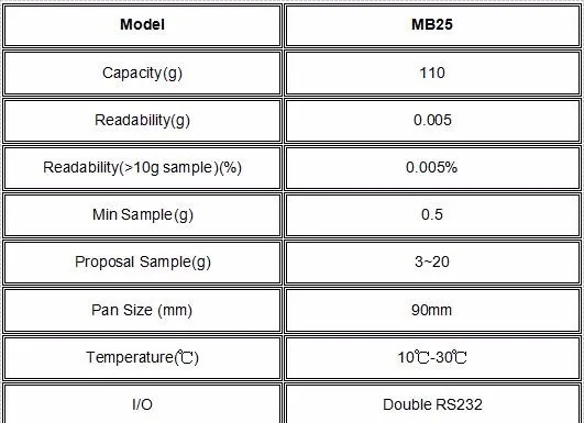 MB255