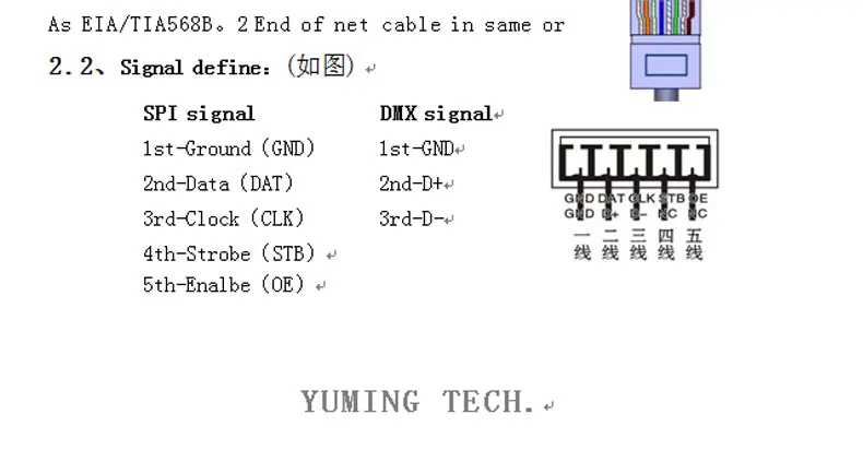 SVE4X512 DMX512 светодиодный Slave контроллер slaver он-лайн контроллер пикселей, нужно поработать с подстветка мастер-контроллер: YM-LM501
